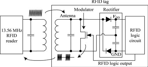 rfid tag circuit diagram